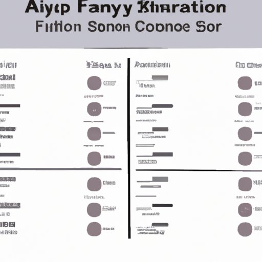 Compare Salaries of Financial Advisors Across Different Locations