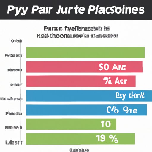 A Comparison of Pay Rates Among Different Types of Health Care Jobs