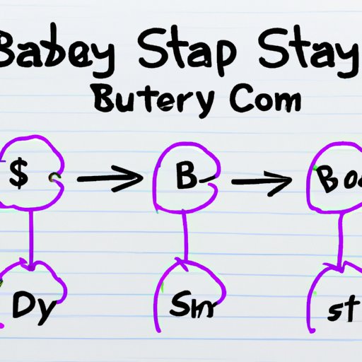 Outline the Steps for Starting an eBay Business