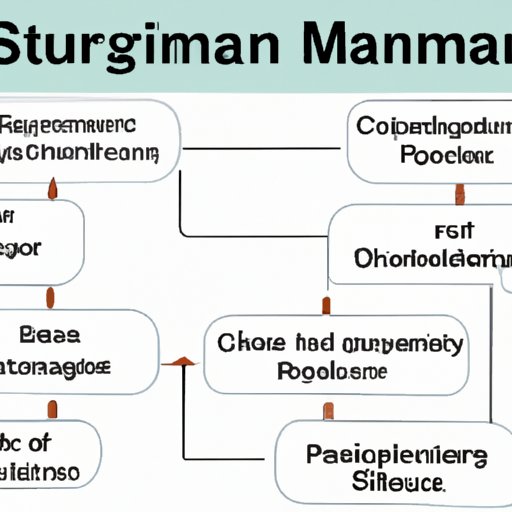 Responsibilities of a Supply Chain Manager