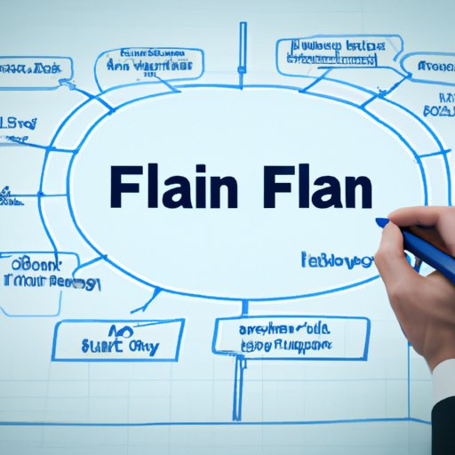 Developing a Financial Plan for Your Future