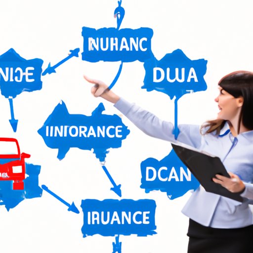 Examining Different Types of Insurance Coverage