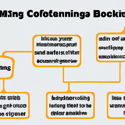Outlining the Benefits and Risks of Mining Bitcoin