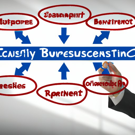 Best Practices for Ensuring Business Continuity