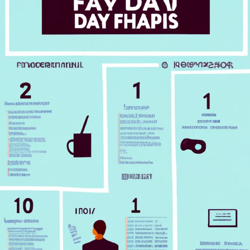 10 Things a Financial Analyst Does Every Day