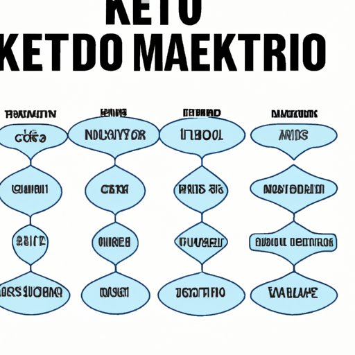 A Guide to the Different Types of Keto Diets