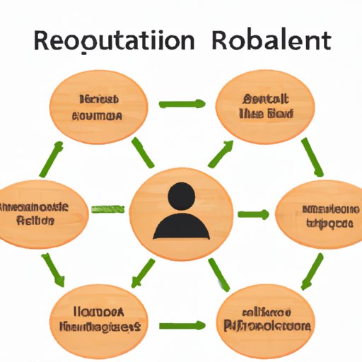 Overview of the Role and Responsibilities