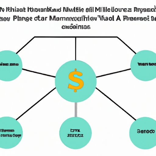 An Overview of How Music Publishers Make Money
