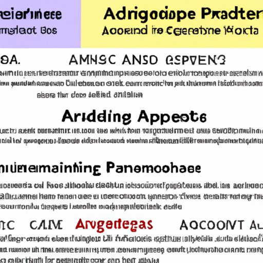 Different Types of Academic Writing