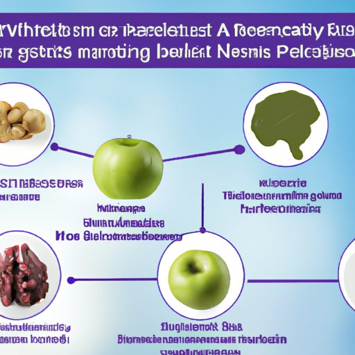 Benefits of AI in Nutrition