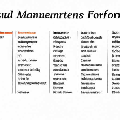 A Guide to the Different Components of Amount Financed When Shopping for a Vehicle