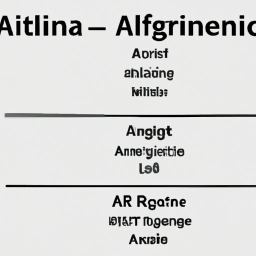 Overview of Different Types of AI