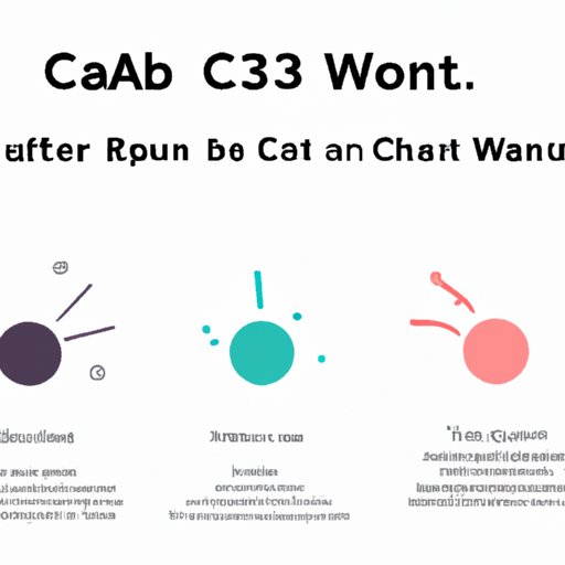 Potential of C3.AI for the Future