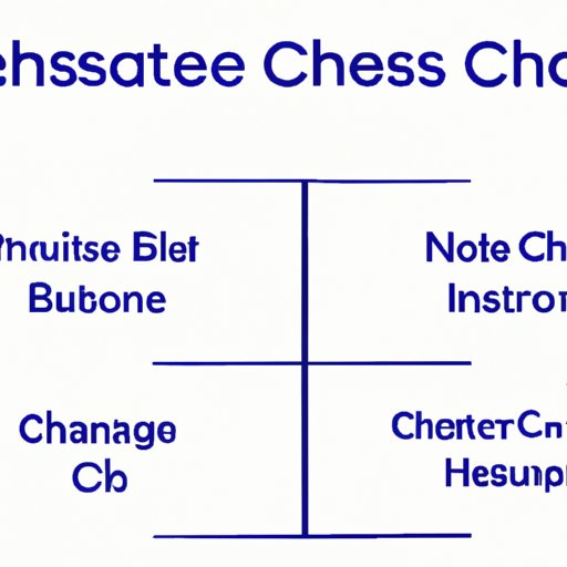 Types of Investments Available at Chase Bank