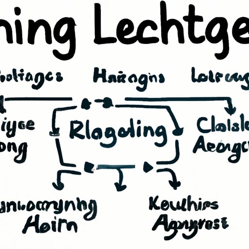 Learning Algorithms and Data Structures