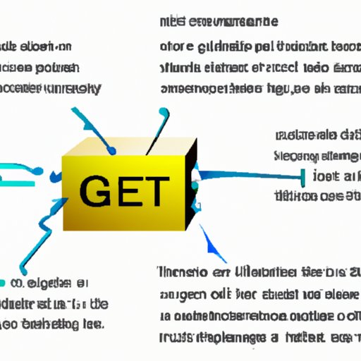 Unpacking the Acronym G.T.E.: The Technology Behind It