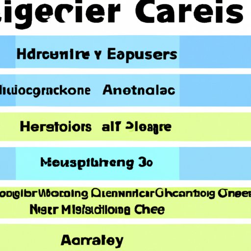 Exploring the Different Types of Health Science Careers