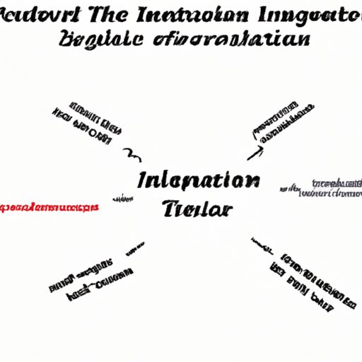 An Evaluation of Recent Innovations in Technology