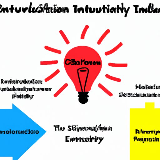 An Analysis of the Impact of Innovation on Society