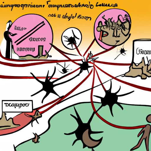 Exploring the Moral Consequences of Invasions