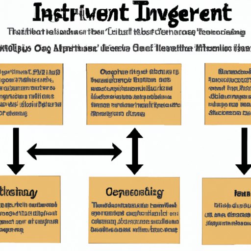 The Benefits of Investing: An Overview of What Invested Means