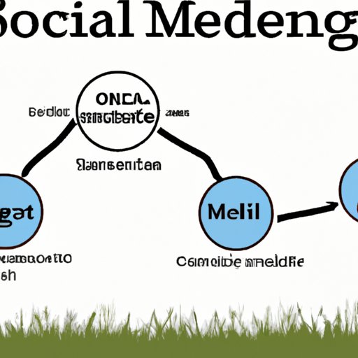 Analyzing the Role of Social Media in Thought Leadership