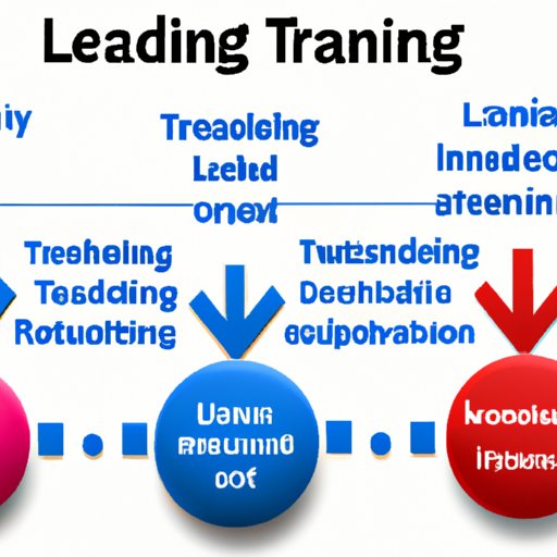 Understanding the Different Types of Leadership Training
