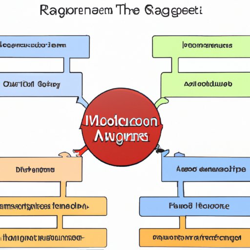 Analyzing the Different Types of Managers and Their Responsibilities