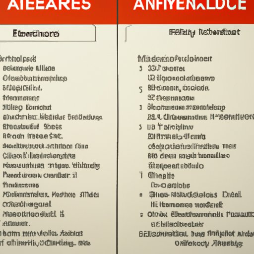 Comprehensive Overview of Medicare Parts A and B