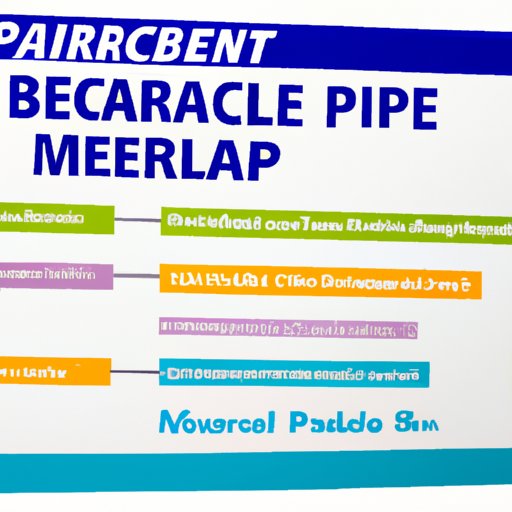 Overview of Medicare Part B Coverage