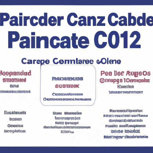 Overview of Medicare Part C Coverage for 2022