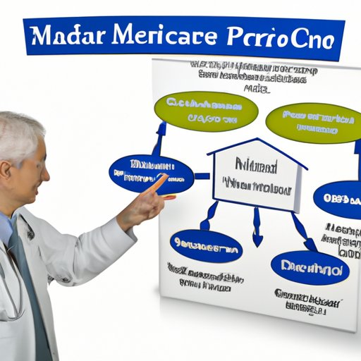 Explaining the Different Components of Medicare Coverage
