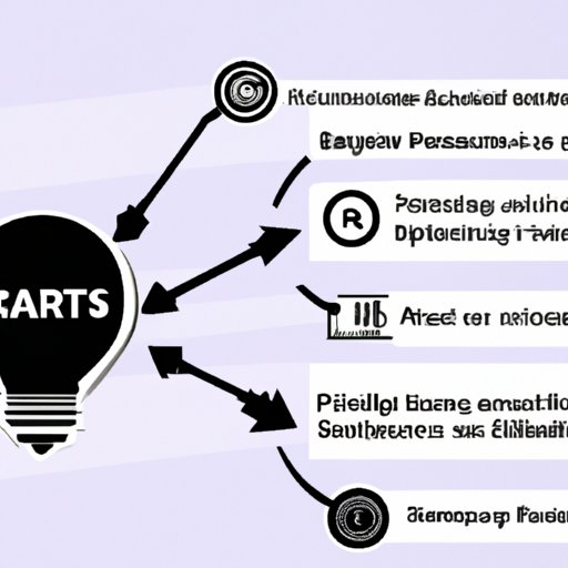 Part A Benefits and Services