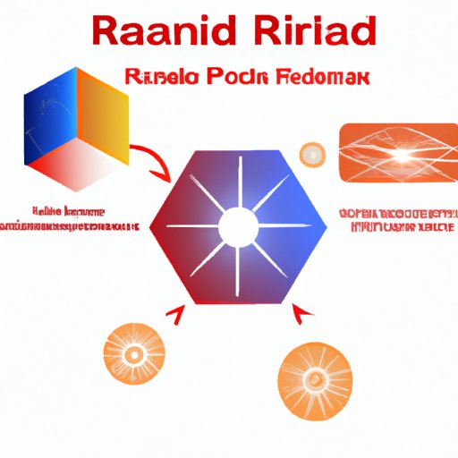 A Look at the Future of Radiance Technologies Solutions