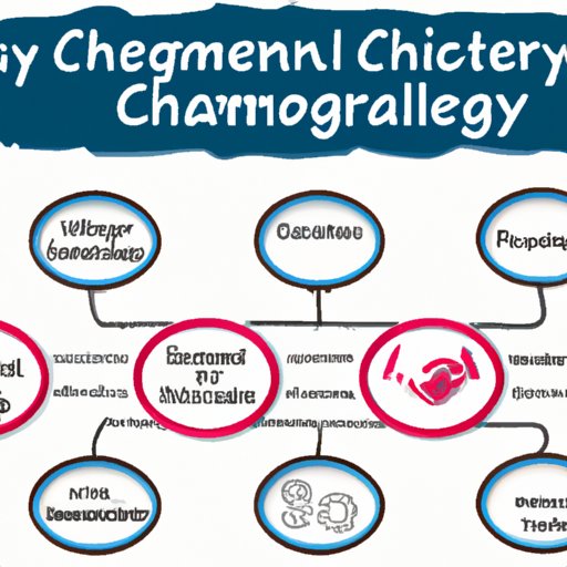 The Role of Technology in Supply Chain Management