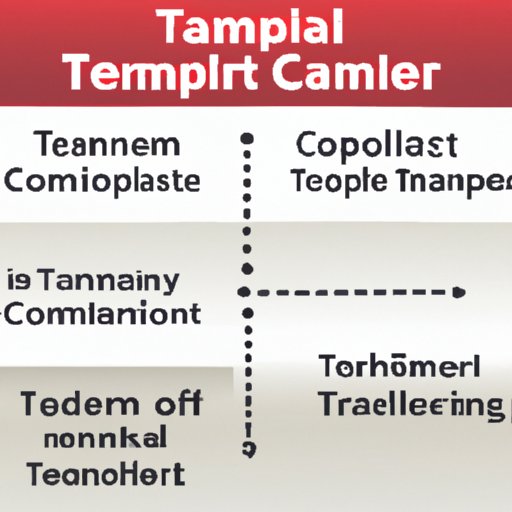 How to Foster Collaboration and Cooperation among Team Members in a Competitive Setting
