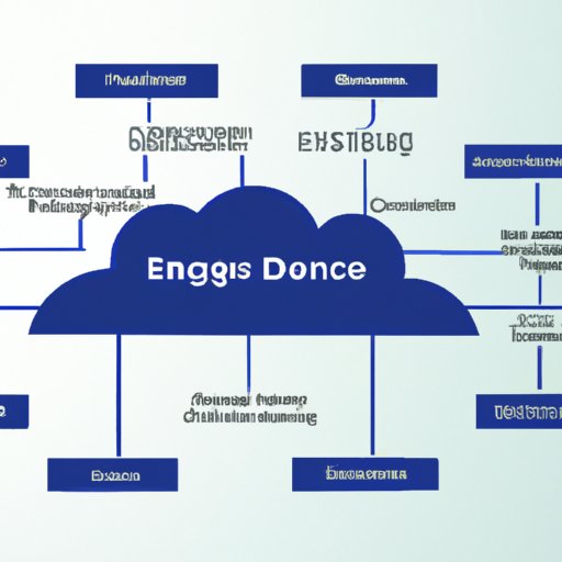 A Deep Dive Into Edge Computing Technologies and Their Benefits