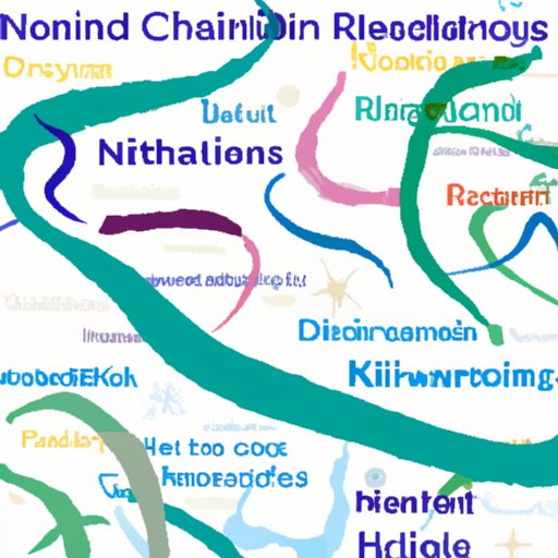 Exploring the Research and Programs Funded by the NIH