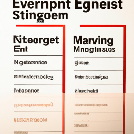 Comparing Different Investment Strategies for Emerging Markets