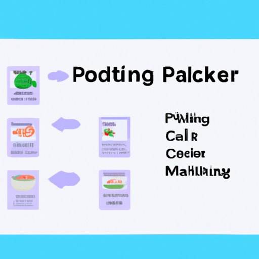 Automating Meal Planning with Programming
