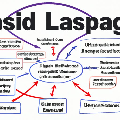 Analyzing the Role of Leadership in Executing Business Strategy