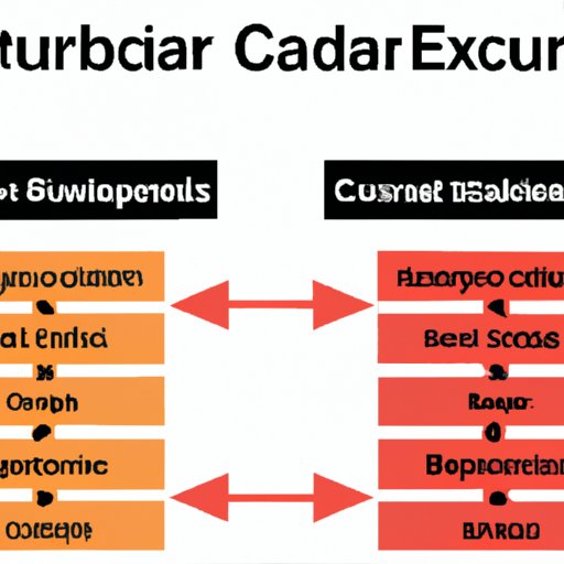 Comparing Different Types of Exercise for Maximum Calorie Burn
