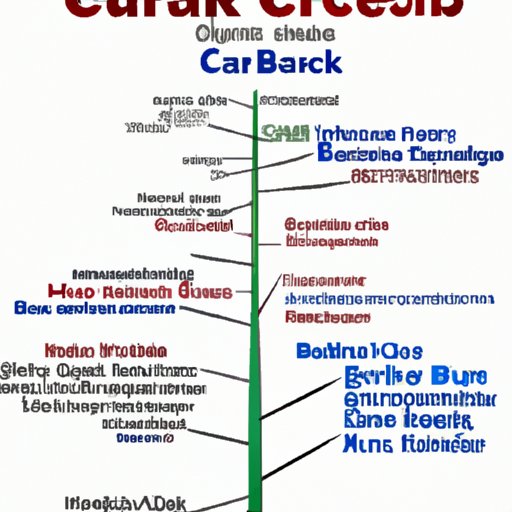 Breaking Down the Most Expensive Banks and Credit Unions for Consumers