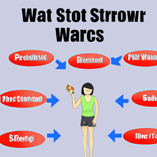 How to Make Smart Food Choices for Weight Loss