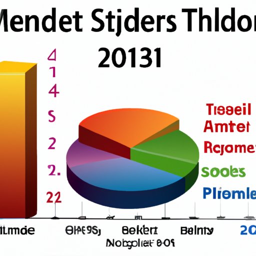 An Analysis of Movie Industry Trends in 2013