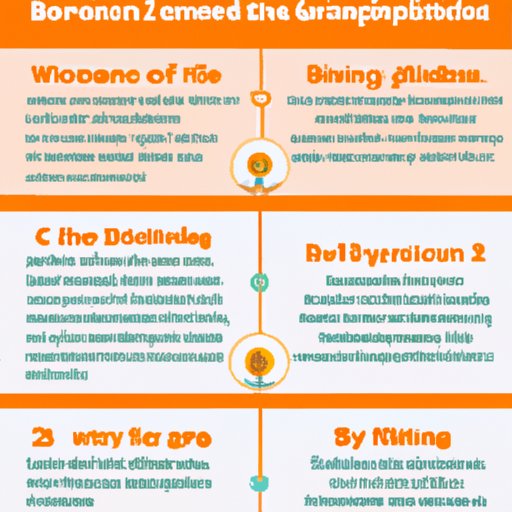 The Benefits of Investing in Bitcoin