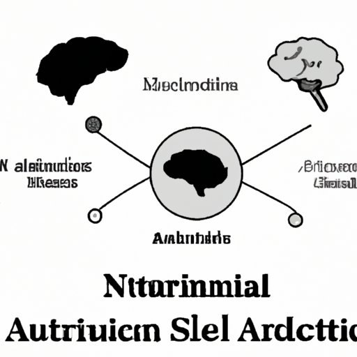 Current State of AI Research