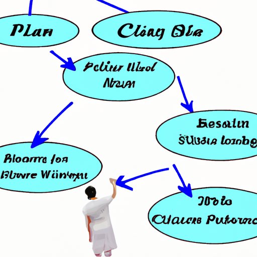 Outlining a Business Plan for Starting a Cleaning Business