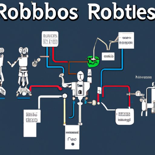 How Robotic Systems Work: Understanding the Complexities of Robotics