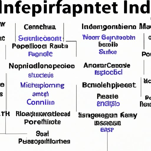 A Comparison of Different Industries and How They Fit Into Your Investment Portfolio